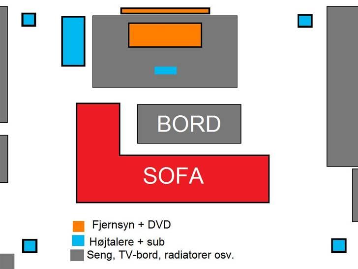 Hjemmebiograf Samsung - Oversigtsbillede - 22m2 værelse billede 11