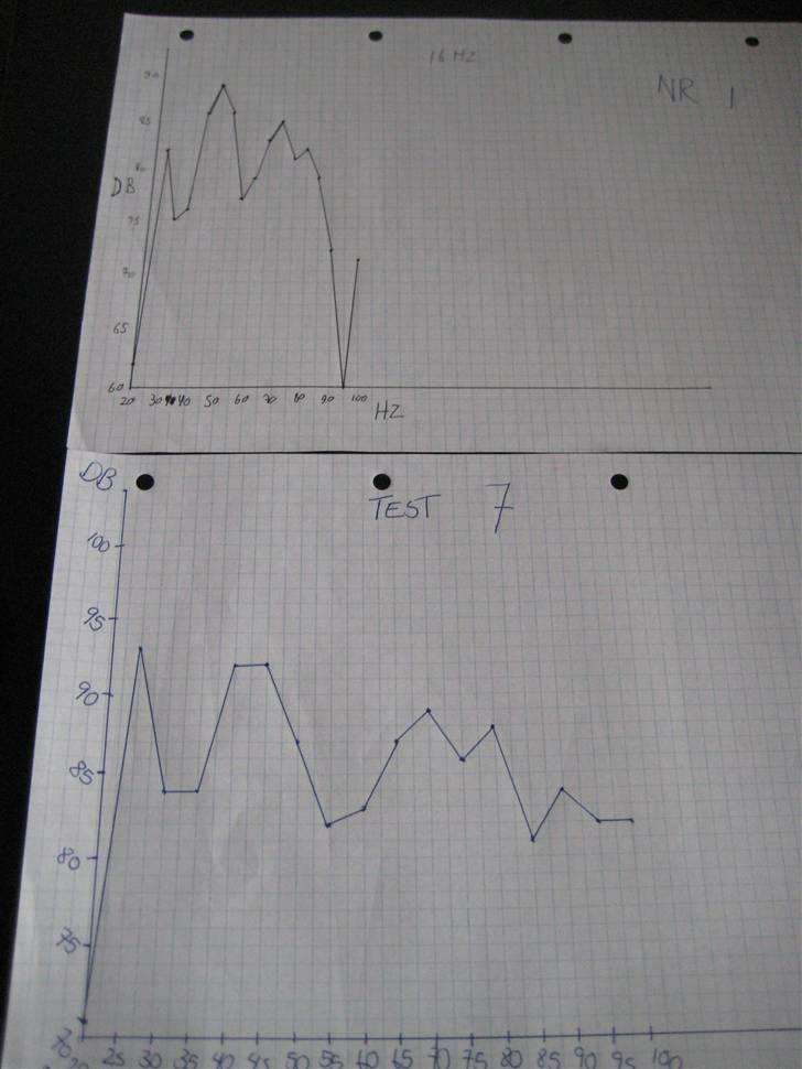 Hjemmebiograf Jalas hjemmebio - 20-100 hz før og efter brugen af PEQ - der blev dog skiftet fra 0,5 cm til 1 cm interval på hz linien så det ser lidt sjovt ud. billede 15