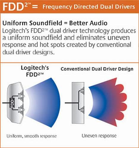 Computeranlæg Logitech 230 X 2.1 billede 1