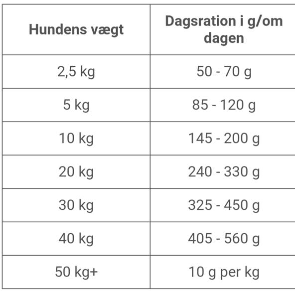 Foder mængde?