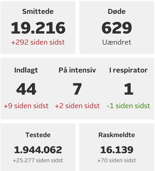 profilbillede