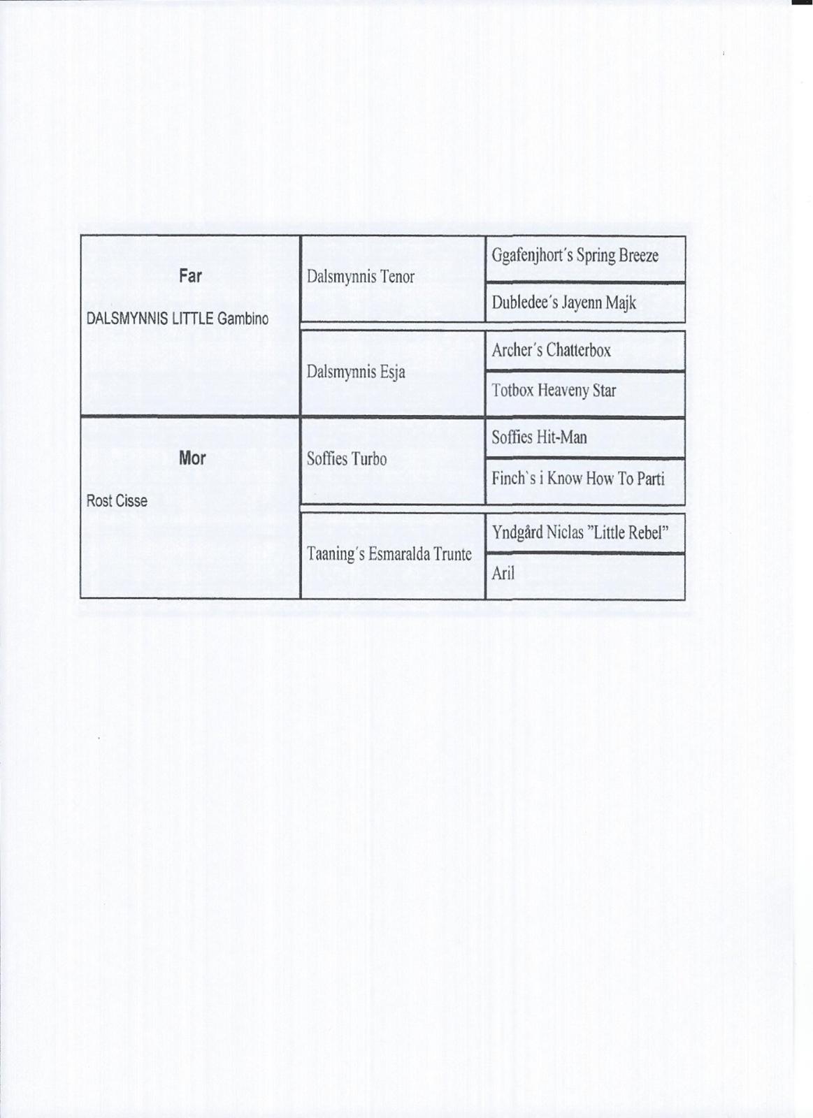 Pomeranian Rost Hugo ( Luris ) - Rost Hugo,s stambog. kan tages et kopi og gøre det støre i skrive arket billede 10