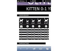 Olivers Petfood mængde