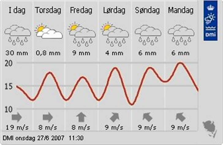 LS650 - Men øv hvor uheldigt kan det være - nok den største regnvejrsdag i den sommerperiode jeg har oplevet!! Men Kværnen skulle hjem :D

Har aldrig været så våd..!

Det vigtigste af alt er at kværnen kørte super godt, så jeg glemte lidt at jeg sad i en sø af vand ;o)

# En dag jeg aldrig glemmer.. Tak til min Far som kørte eskort for mig - uden ham som vejviser var jeg aldrig kommet hjem til Sjælland.. :) billede 6