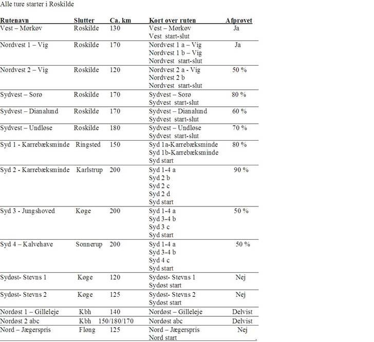 Rutekort Sjælland - Oversigt - alle ruter på Sjælland - 17 i alt
Se her hvilke kort der skal bruges til de forskellige ruter billede 2