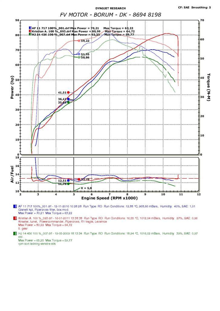 Kawa ER6 med 81 hk på hjulet billede 1