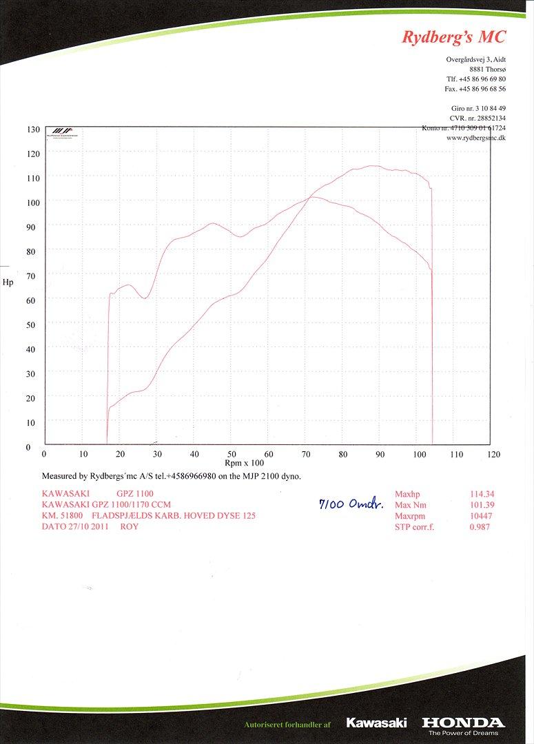 Kawasaki GPZ1100UT - Wiseco 1170 på rullefelt - Dyno run - 101.39 Nm. ved 7100 omdr. svarer til 117 Nm. på tappen billede 9