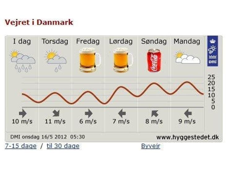 Vejret i denne uge :-) billede 0