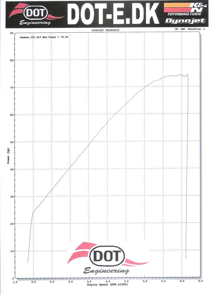 Hos MR. Dyno igen. - Roll-on i 4 gear. billede 8