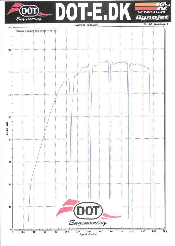 Hos MR. Dyno igen. - All gear. Tro dog bare lige han glemte det 6 gear...... For jeg kan kun se 5 og jeg har 6 gear på min HD. billede 9