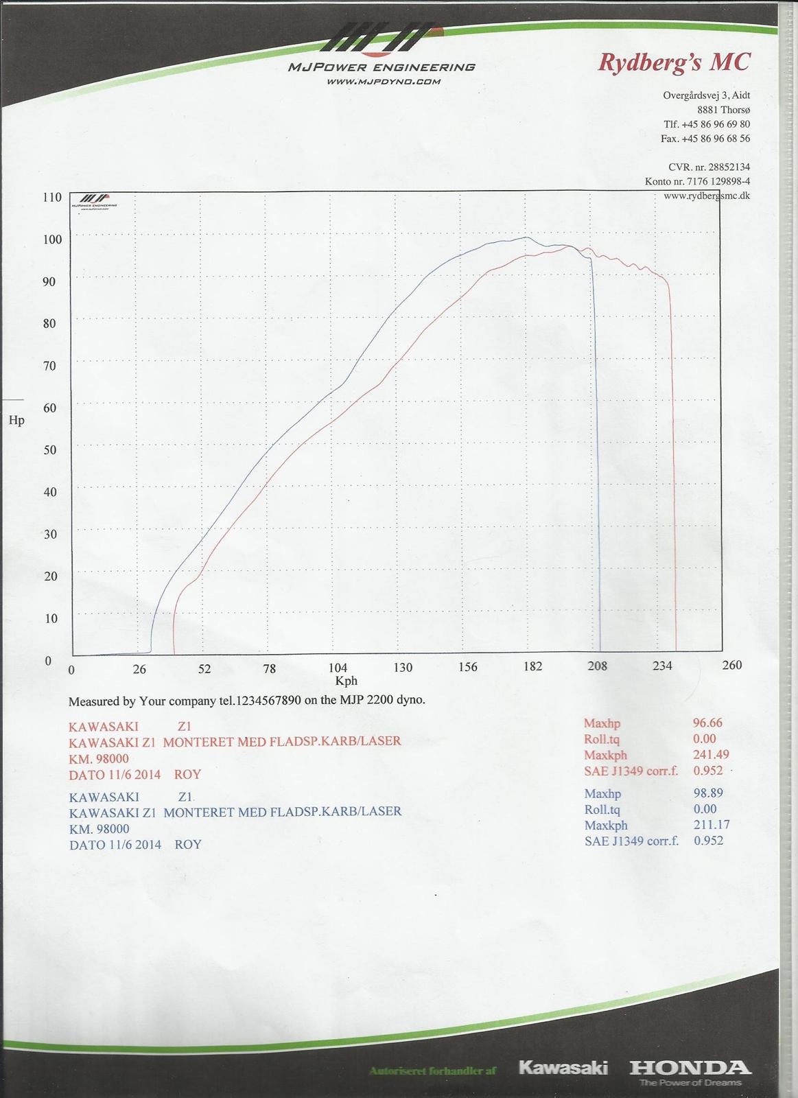 Kawasaki z1000 - z1000st - kz1000st - Yoshimura 1105 - rullefelt -  dyno run. - Er gået lidt ned i hypper, men har fået en meget pænere kurve. Den røde er målt i 5. gear 96 hk. billede 1