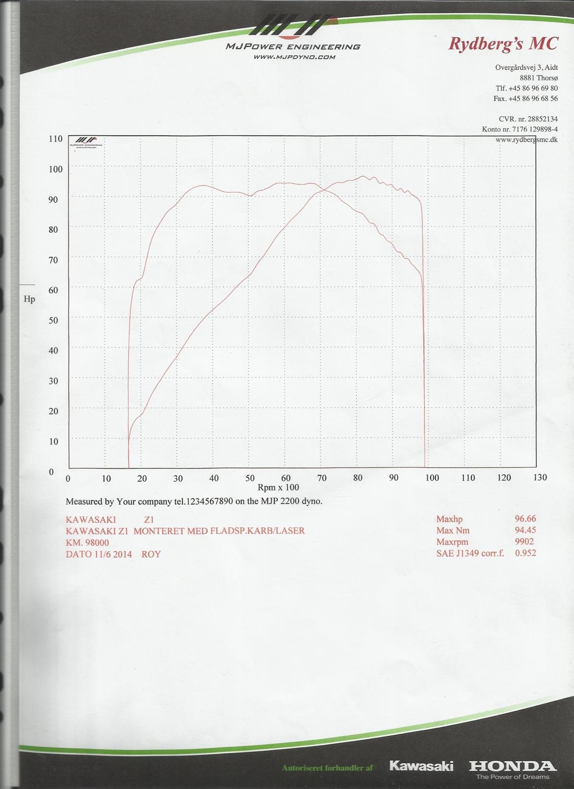 Kawasaki z1000 - z1000st - kz1000st - Yoshimura 1105 - rullefelt -  dyno run. - Her er så moment kurven, ved 1800 omdr. er vi nu oppe på 63 nm. og ved 3500 omdr. er der fuld moment 95 nm. som holder sig til 7000 omdr. billede 2
