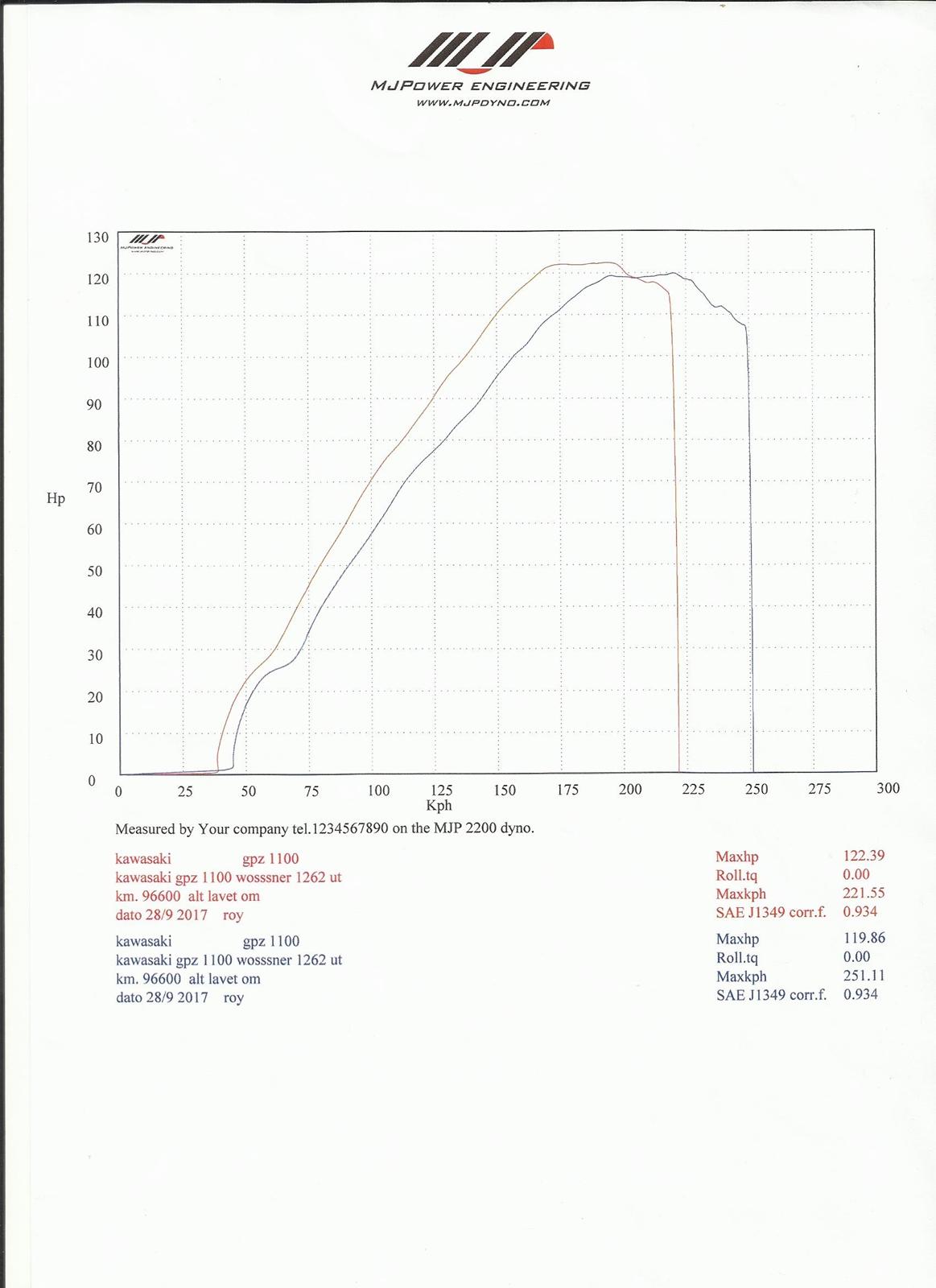 Rullefelt - Dyno run - Kawasaki GPZ1100UT - Wössner 1260 - Den røde er måling i 4. gear og svarer til ca. 141 hk. på krumtappen og den blå er 5. gear og er ca. 138 hk. på tappen. billede 1