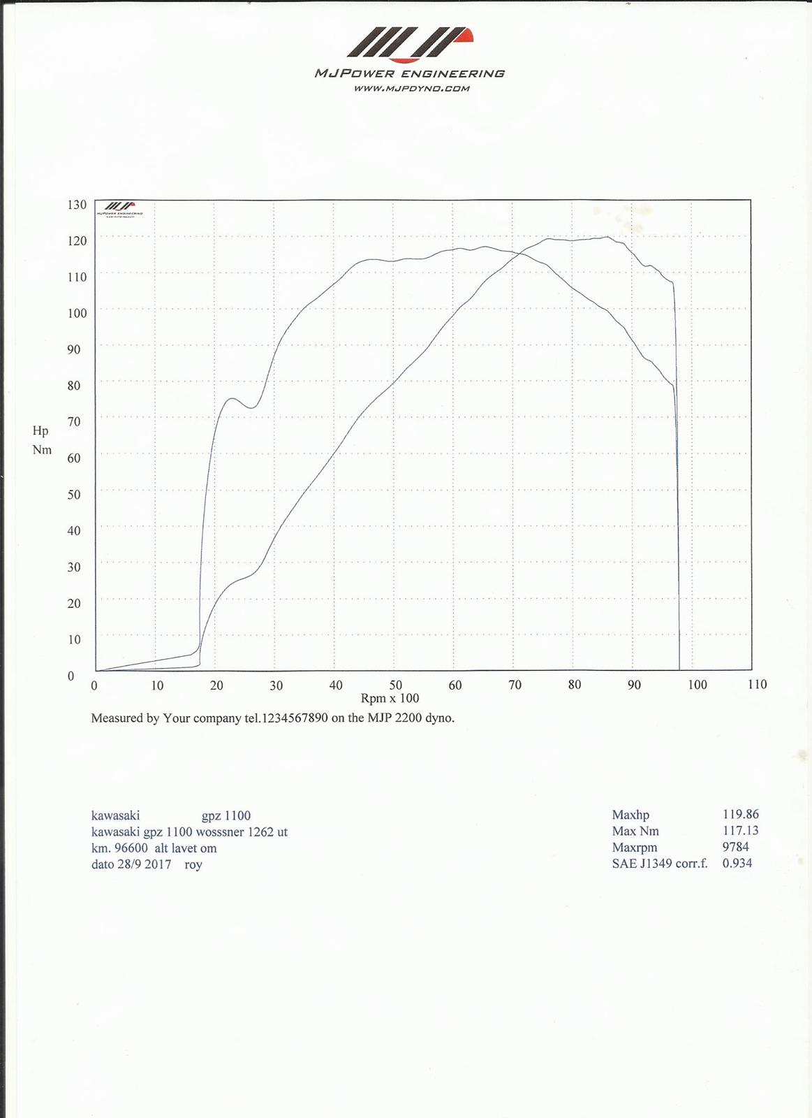 Rullefelt - Dyno run - Kawasaki GPZ1100UT - Wössner 1260 - Her ser vi bundtrækket, den er ca. 135 Nm. på tappen ved 6500 Omdr. og ved 4500 Omdr. er der allerede 115 Nm. til rådighed. billede 2