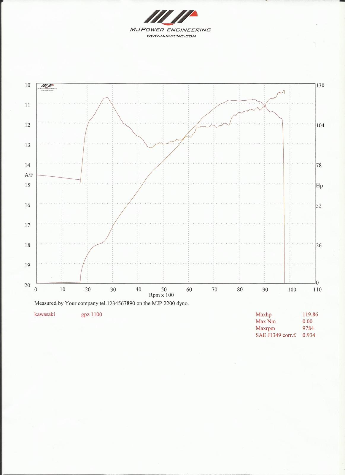 Rullefelt - Dyno run - Kawasaki GPZ1100UT - Wössner 1260 - Her ser vi grafen over blandingsforholdet, det er faktisk først for fed ved de sidste 500 Omdr. op til det røde felt, som er ved 9500 Omdr. billede 3