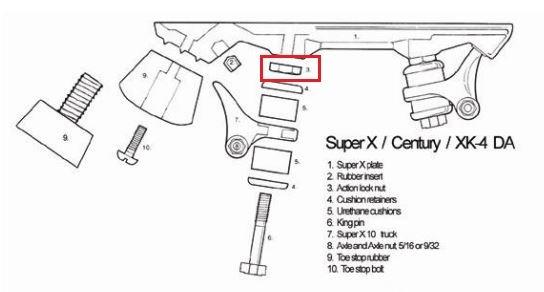Rulleskøjter (side by side) WAAAAY off topic.