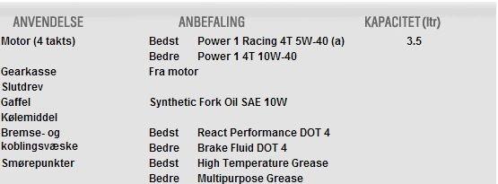 Hvilket olie på bandit?