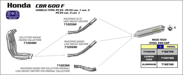 Udstødning CBR 600F vs CBR 600 FS.