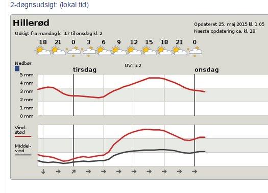 Mañana kl. 17.30 sharp, havnen!