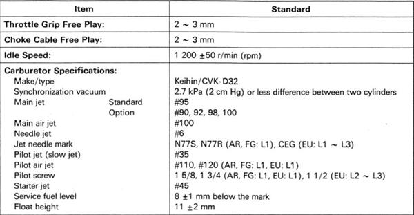 Kawasaki ZXR 400 - Carb synchronizing - Indstillinger. 