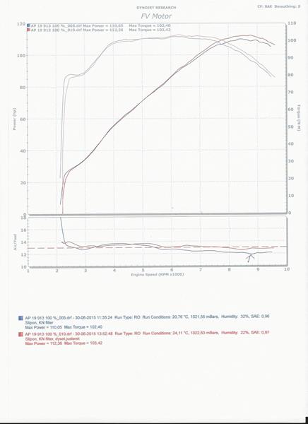 FV Motor "Update"