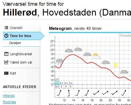 Tørvejr i sigte...