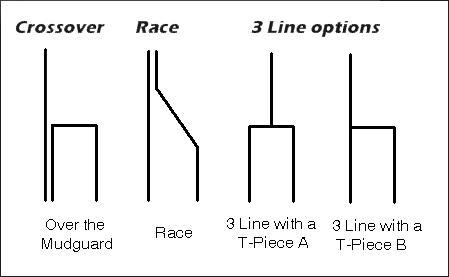 bremse slanger- hvilken føring?
