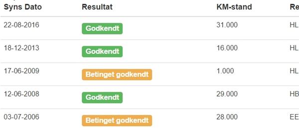 Snyd med km-tal?
