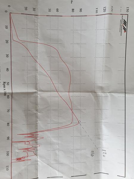 hvor store karburator på en 985cc? 