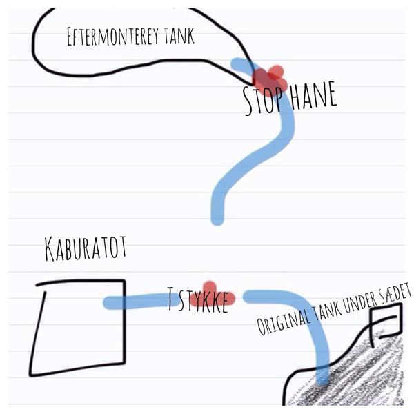 profilbillede