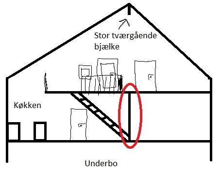 profilbillede
