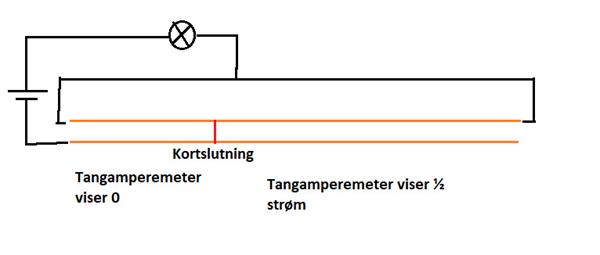 profilbillede