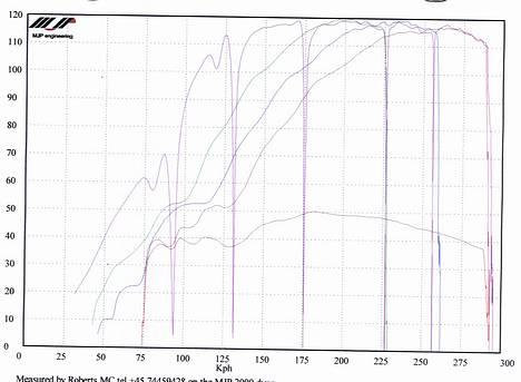 Ducati 996 - 120 hk. 295 km/t billede 8