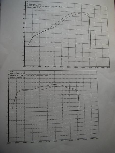 Suzuki SV650S k3 -[SOLGT]- - Effektkurver billede 7
