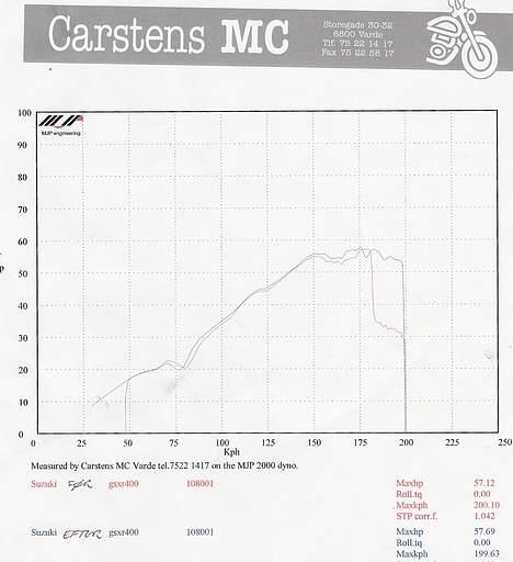 Suzuki GSXR 400 ***SOLGT*** billede 3