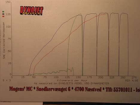 Honda CBR900RR FireBlade SOLGT - Her et udskrift af effekten på baghjulet billede 9