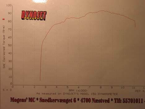 Honda CBR900RR FireBlade SOLGT - ... og her ses udskrift af momentet billede 10