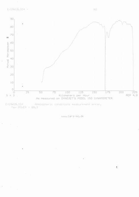 Suzuki RF 600 R - 88,3 HK på baghjulet - grafen viser 3. og 5. gear. Kurven er en smule ujævn i toppen -> dette skyldes at den for lidt for meget benzin billede 10