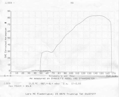 Honda CBR600 F2  solgt  billede 17