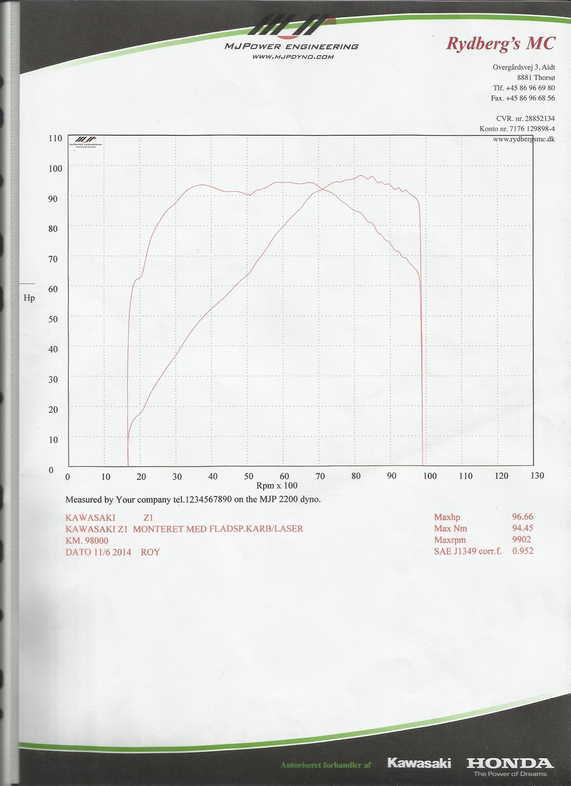 Kawasaki - z1000st - z 1000 - Yoshimura 1105 - Har monteret de originale knastaksler, det har givet MEGET mere moment. Fuld moment ved 3500 Omdr. 95 Nm. og allerede ved 1800 Omdr. har den 63 Nm. billede 19