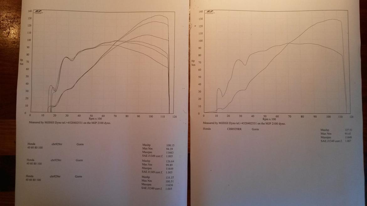 Honda CBR929RR billede 22
