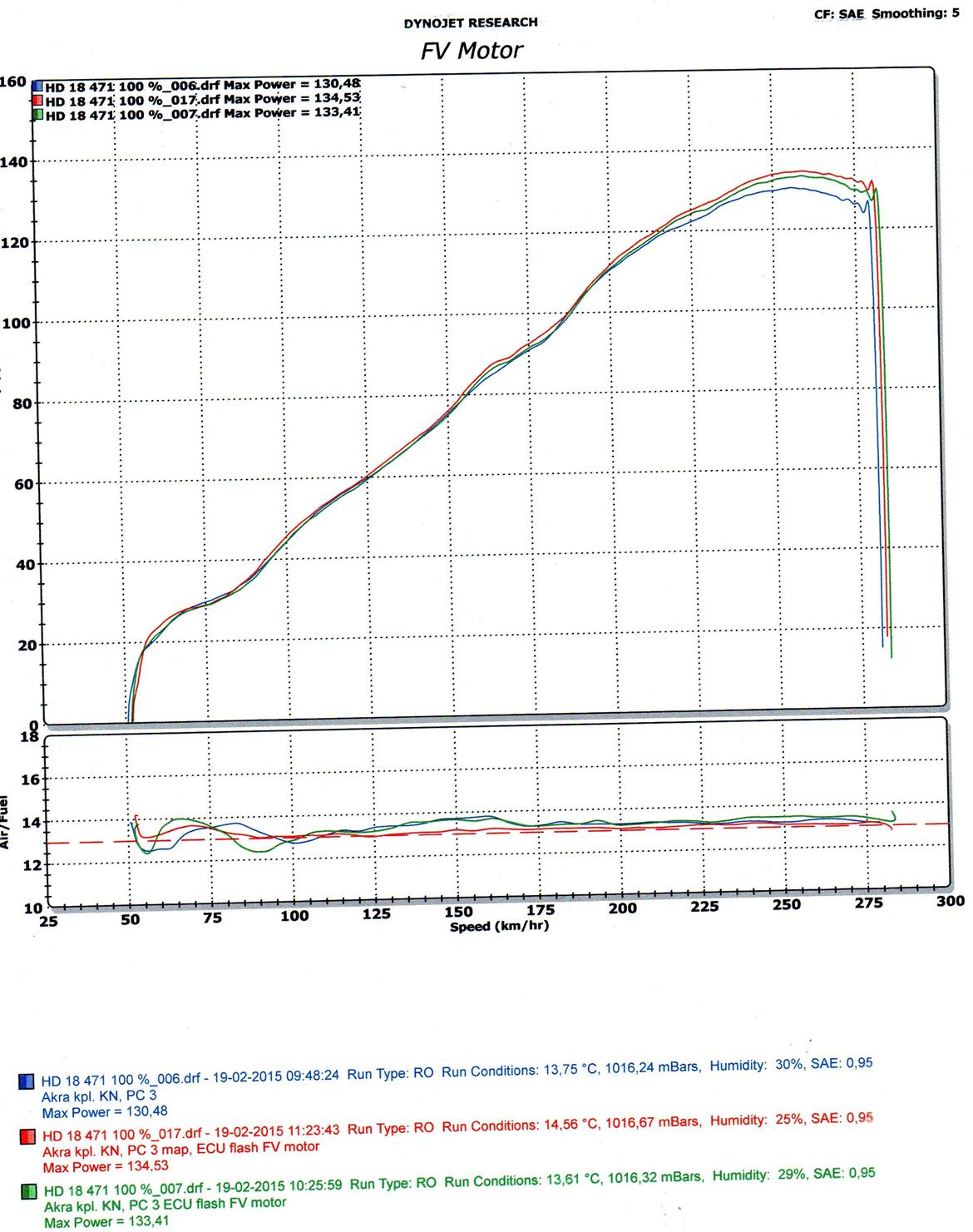 Suzuki GSX-R750 billede 19