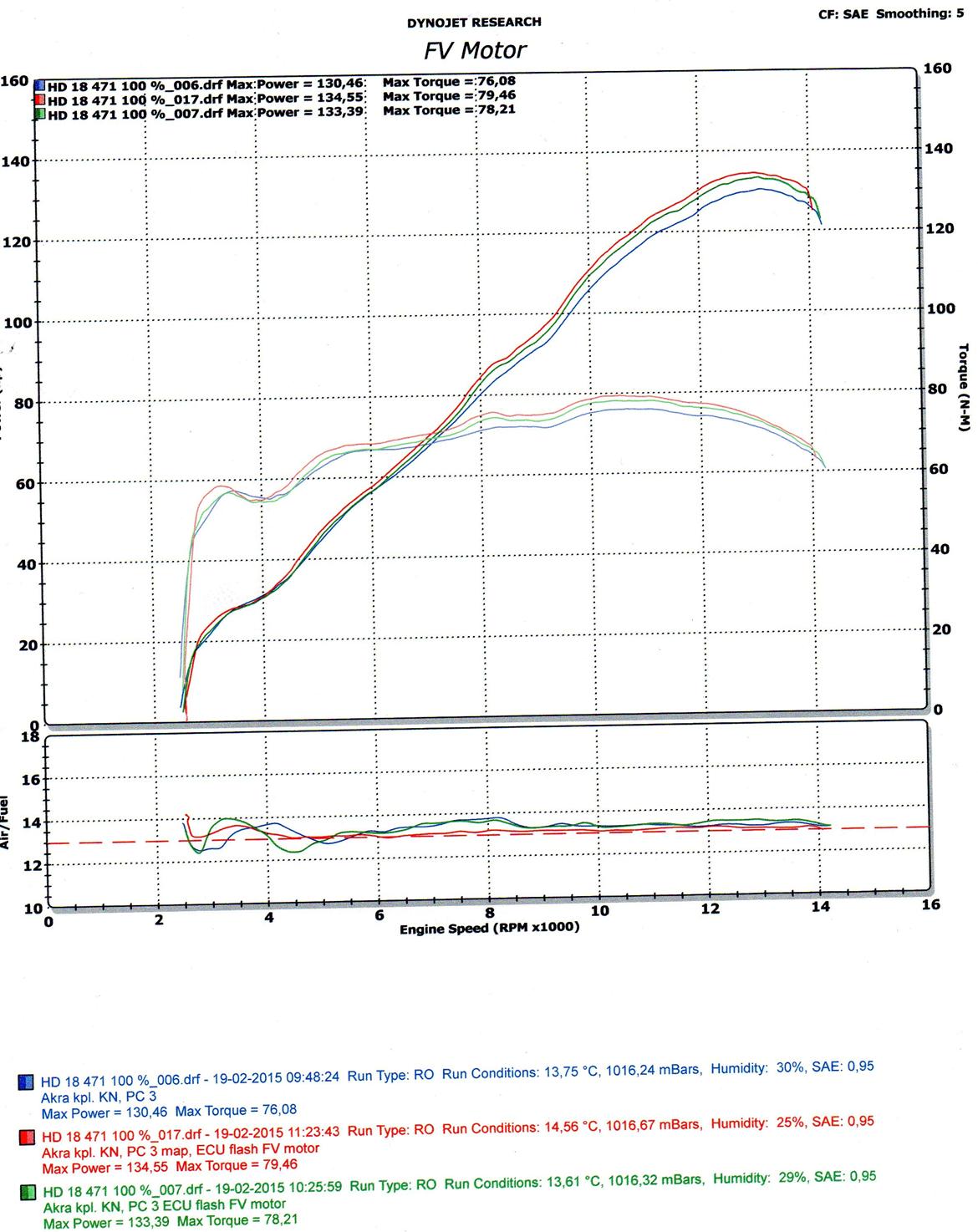 Suzuki GSX-R750 billede 20