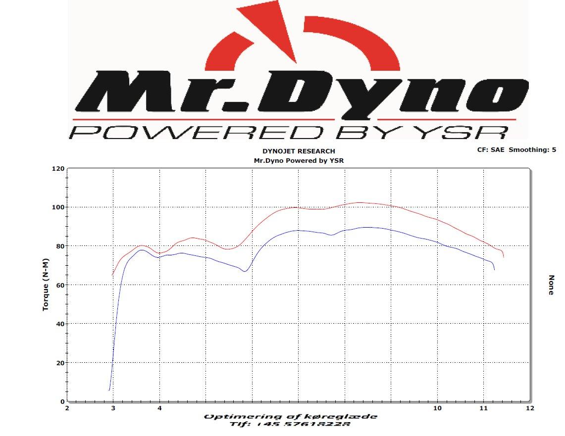 Kawasaki ZZR 1100 C - 102 Nm @ 8.200 RPM billede 6