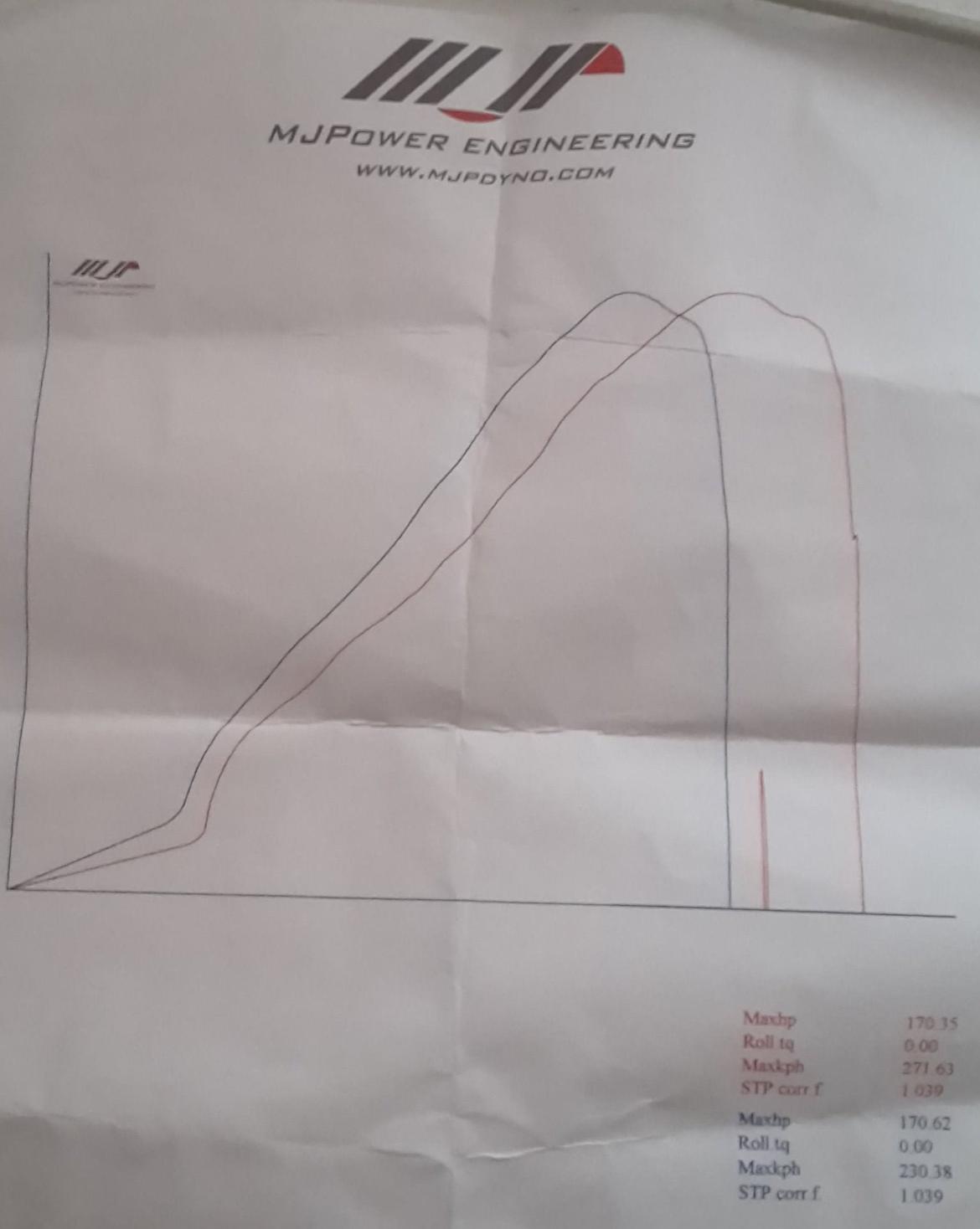 KTM 1290 Superduke R (Solgt) - På rullefelt hos Jensens A/S 10-05-2015 :-) billede 7