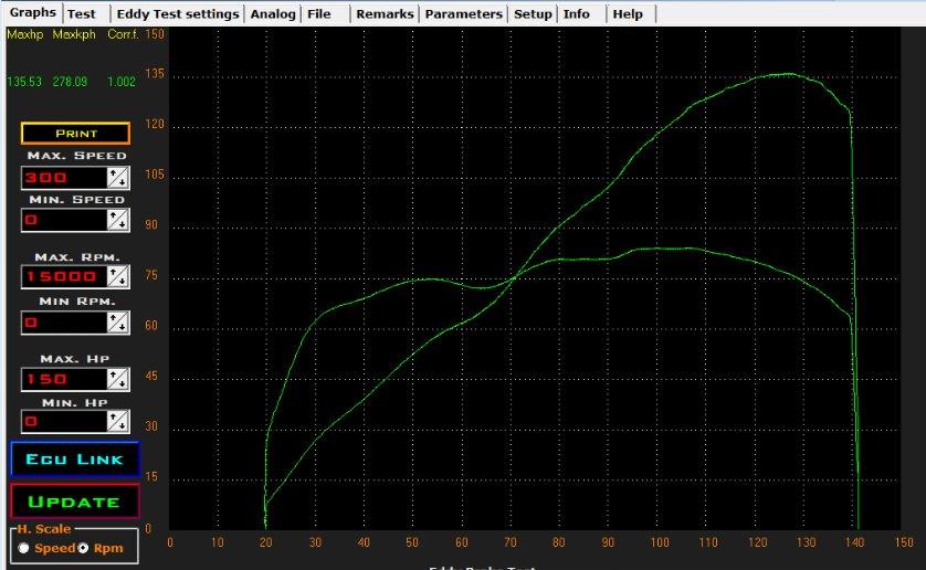 Suzuki GSXR750 K7 - Effektkurve med Bazzaz syatem!  billede 11