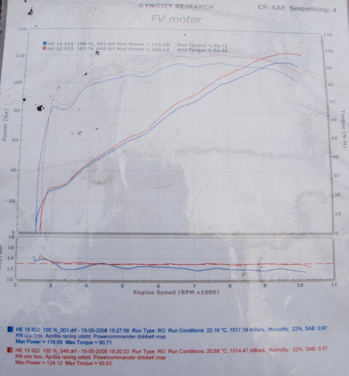 Aprilia Rsv 1000R - Så er hun rullet ind.. billede 3