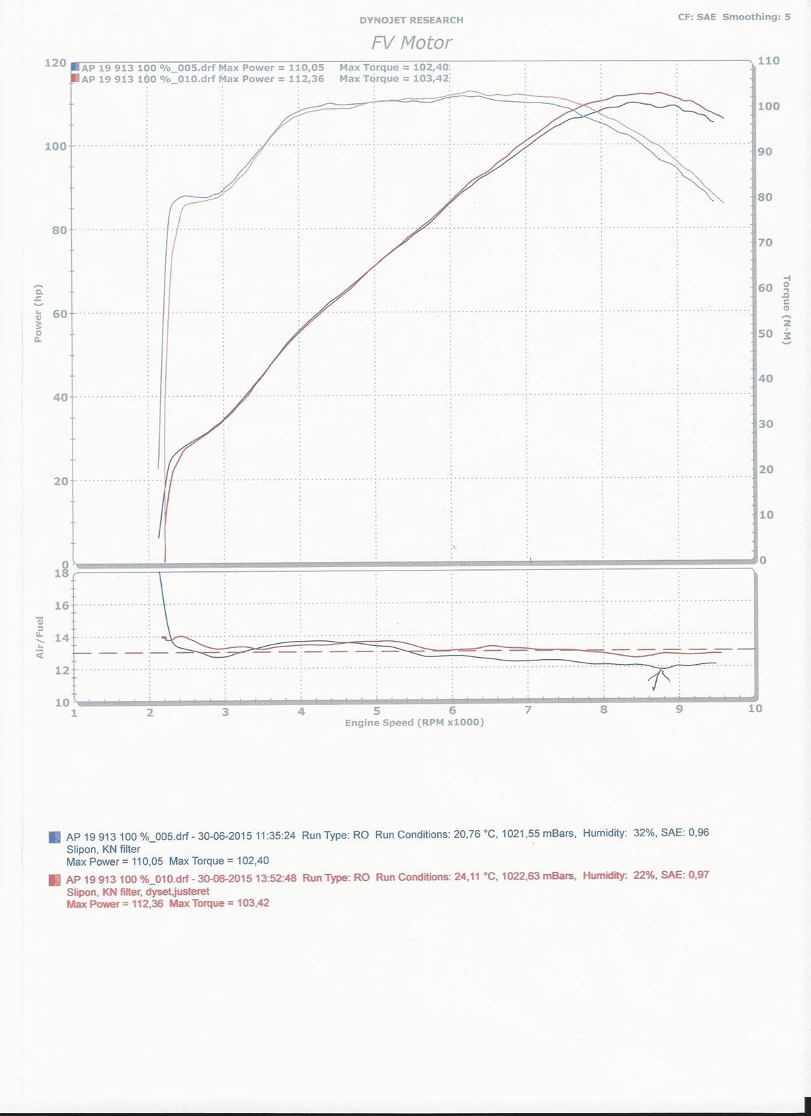 Suzuki GSF1200N "Bandit" billede 13