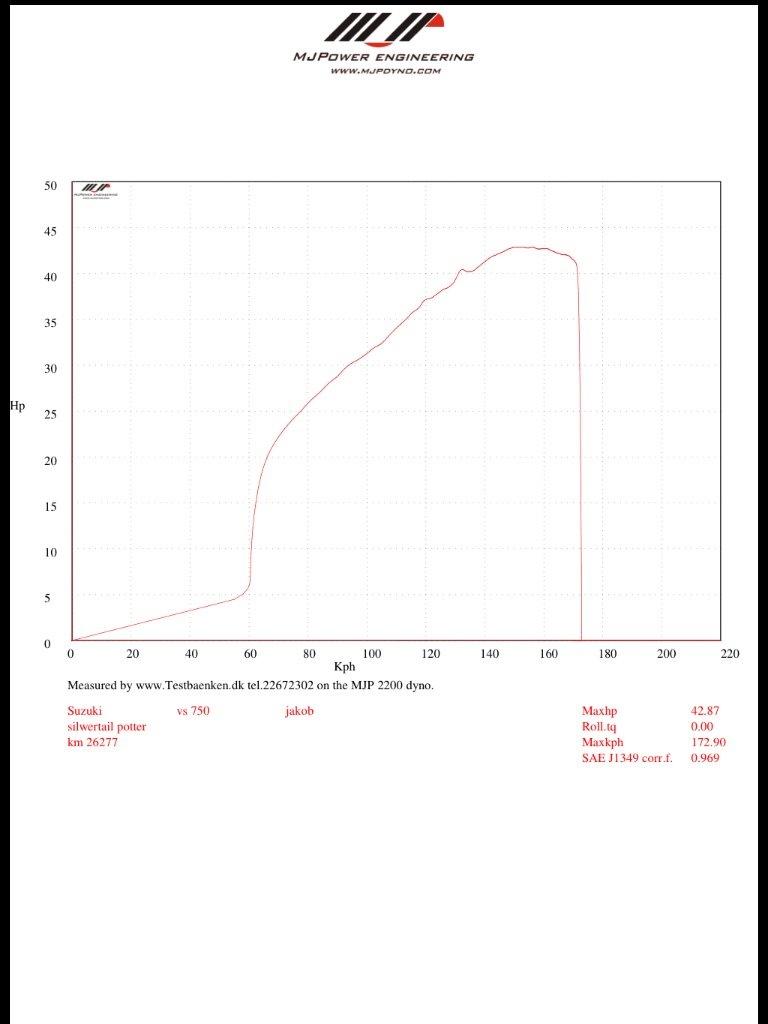 Suzuki VS 750 Intruder billede 16