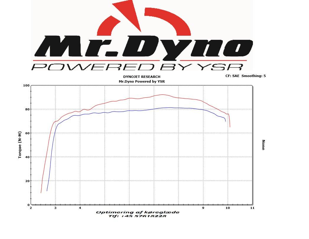 Suzuki SV1000 billede 16